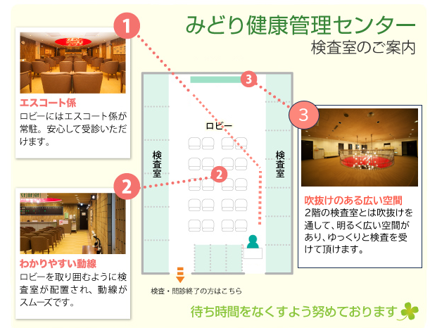 みどり健康管理センターの検査室図